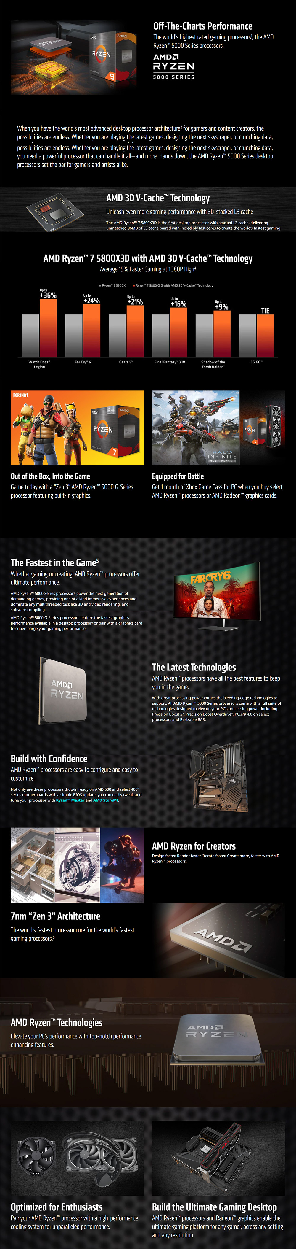 AMD Ryzen 5 AM4 5600 6 Core CPU With Wraith Cooler 